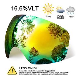 Hongdak Ski Goggles Lens, Snowboard Goggles UV Protection, Snow Goggles Helmet Compatible for me ...